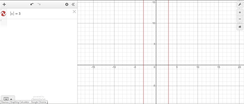 Which picture shows the correct graph of |x|=3?-example-1