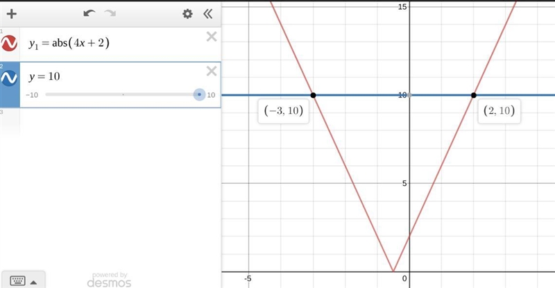 | 4x +2|=10 confirm your solution using a graph or table-example-1