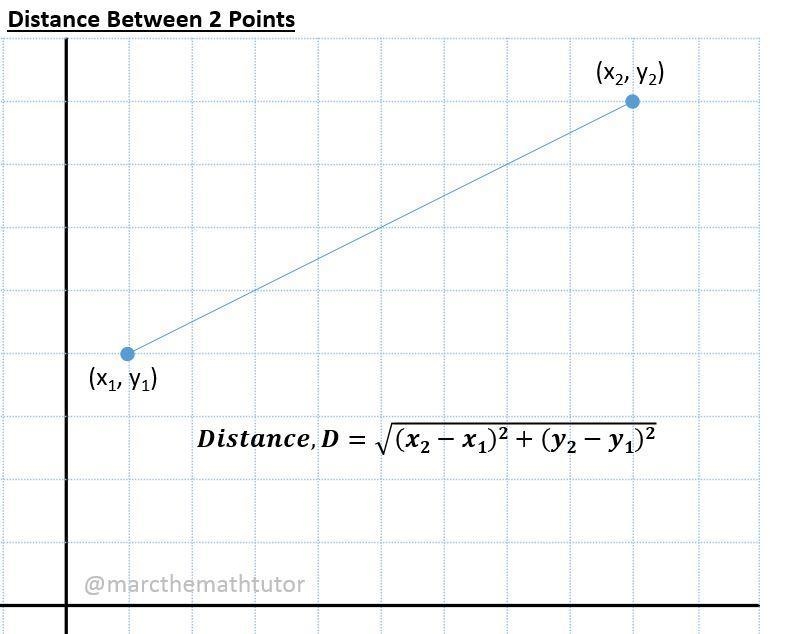 What is an expression for the distance between the origin and a point P (x,y) ?-example-1