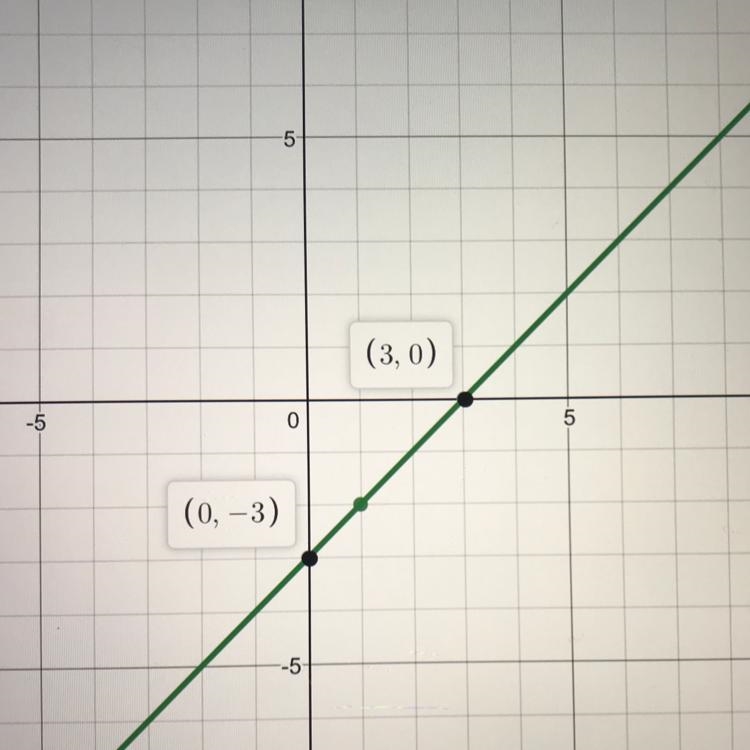 Plot the following equation using the x- and y- intercepts. If both intercepts are-example-1