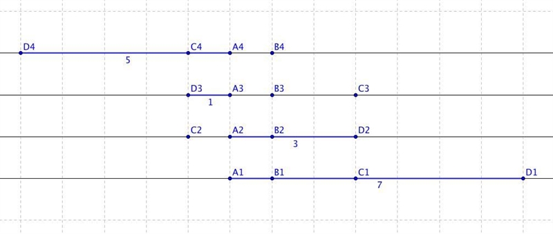 There are four points on a line: A, B, C and D, so that AB=1, BC=2, CD=4. Find all-example-1