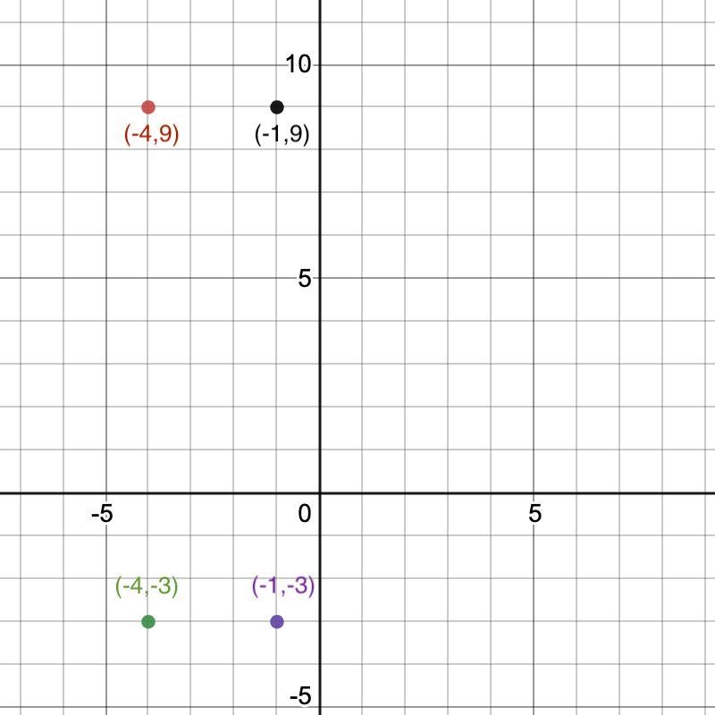 Explain how to use a coordinate plane to find the area of a rectangle with vertices-example-1