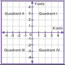 The point (-5,6) is located in which quadrant?-example-1