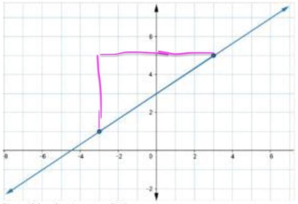 PLEASE HELP ME Find the slope and y-intercept of the following graph.-example-1