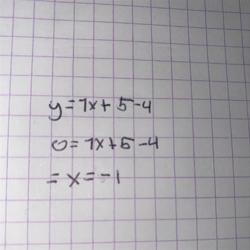 What is the equation of the horizontal asymptote of the graph of y=1x+5−4?-example-1