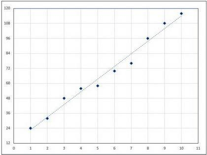 How can Jordan use the plot to check the reasonableness of his answer? His slope should-example-1