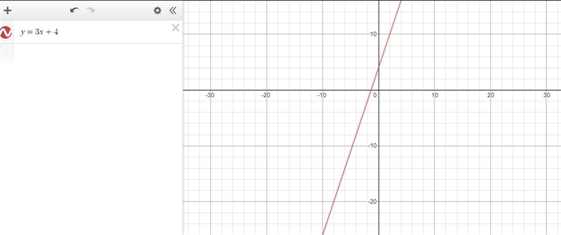 Graph the equation of the line y=3x+4 and use it for your reference to find: c Quadrants-example-1