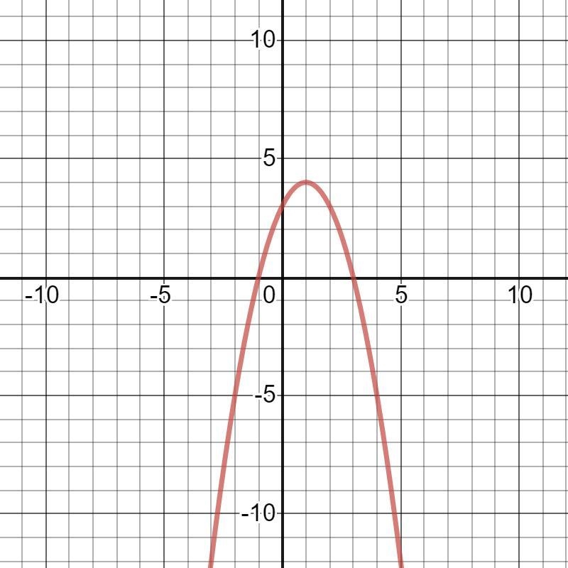 Please help ASAP Use the parabola tool to graph the quadratic function f(x) = -(x-example-1