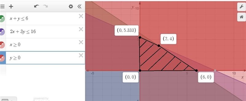 Find the minimum value of P=5x+6y subject to the following constraints. Please help-example-1