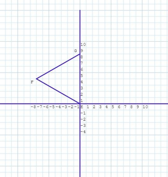 ΔEFG is located at E (0, 0), F (−7, 4), and G (0, 8). Which statement correctly classifies-example-1