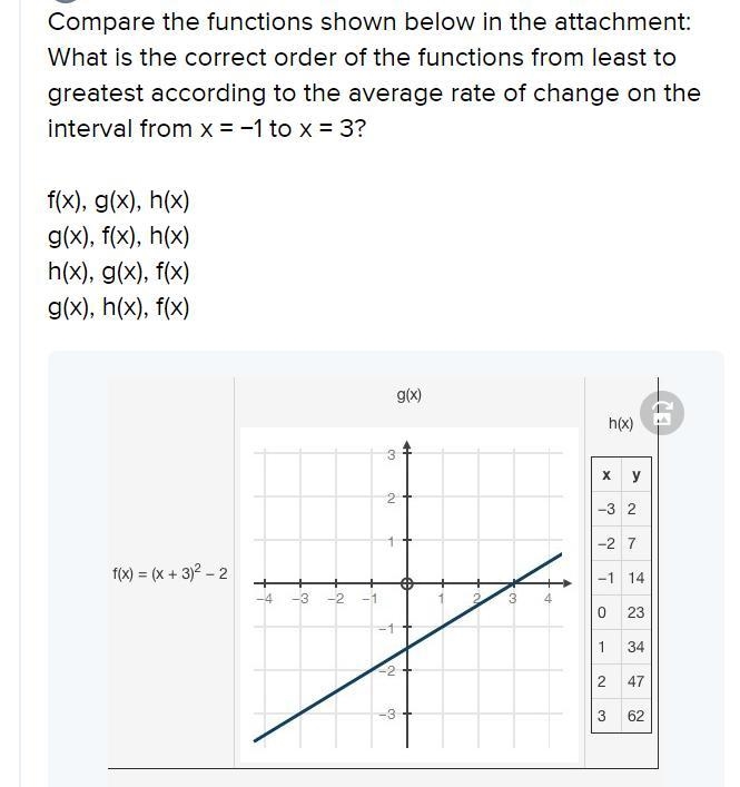 What is the correct order of the functions from least to greatest according to the-example-1