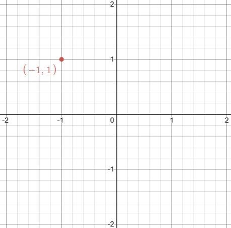 1) which ordered pair is a solution of the linear question shown in the graph above-example-1