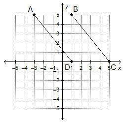 What is the area of parallelogram ABCD? А B 4 3 2 16 square units 20 square units-example-1