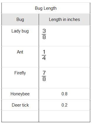 Nico and Albert are finishing up a science project. They measured the length in inches-example-1