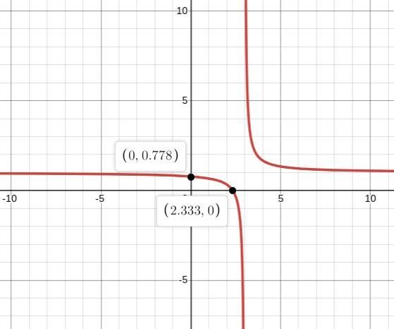 Which is the graph of the equation y-1=2/3(x-3)-example-1