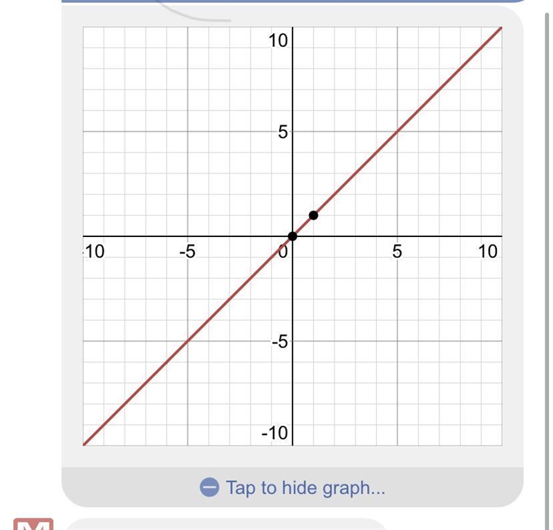 Which of the following points lies on the line y=x? (-4,4) (2,-2) (-4,-4) (-2,2)-example-1