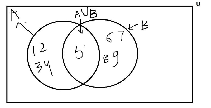 If U is the set of all natural numbers less than 10, A is its subset containing all-example-1