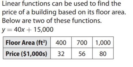 Linear functions can be used to find the price of a building based on its floor area-example-1