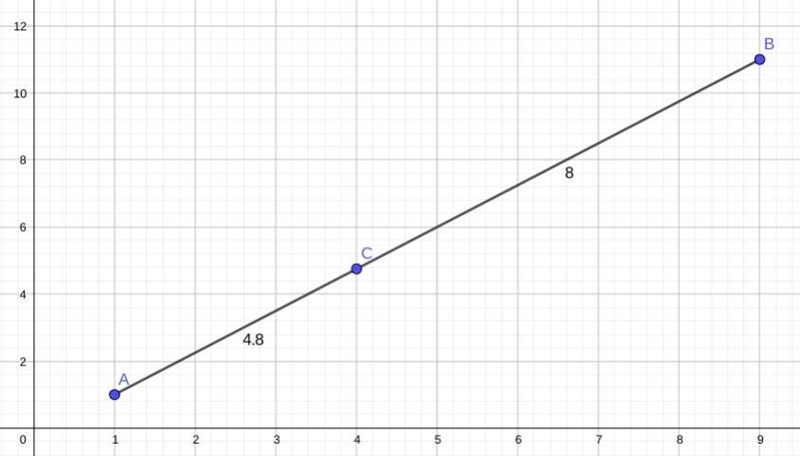 Anna departs from the city A with coordinates (1, 1) towards city B with coordinates-example-1