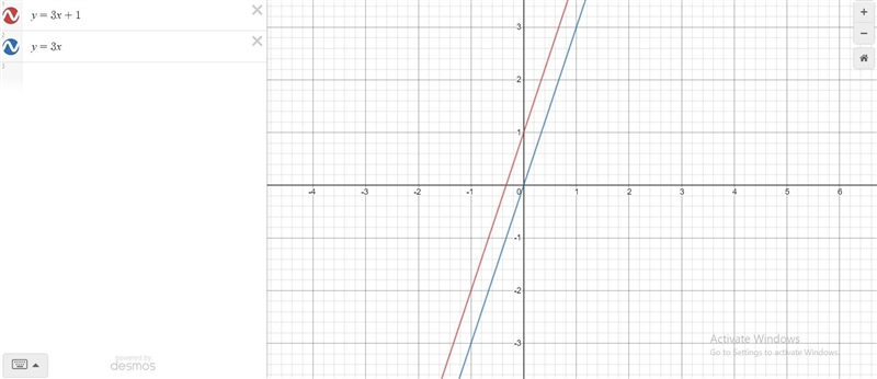 Are 3x+1 and 3x equivalent Yes or No Explain why they are or aren't equivalent!!!-example-1