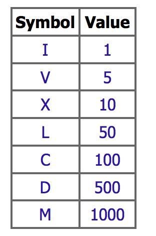 What the roman numeral of 65-example-1