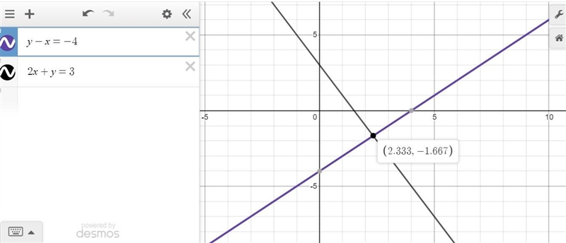 Solve the system of equations of equations by graphing on your calculator rounded-example-1