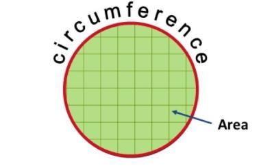 Relationship Diameter Circumference-example-1