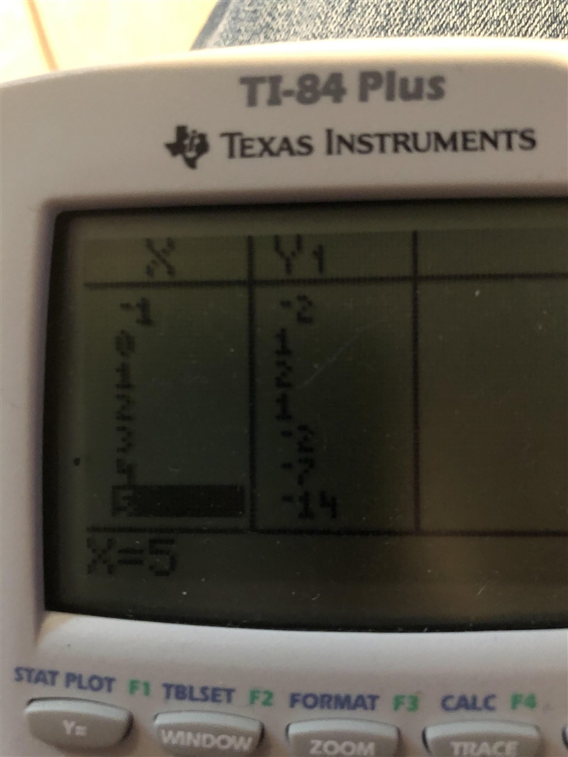 Complete the table of values for y=-x^2+2x+1 ​-example-1