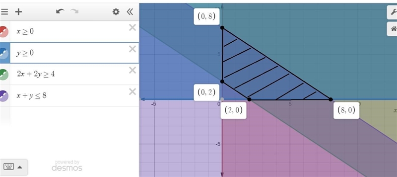 Given constraints: x>=0, y>=0, 2x+2y>=4, x+y<=8 explain the steps for-example-1