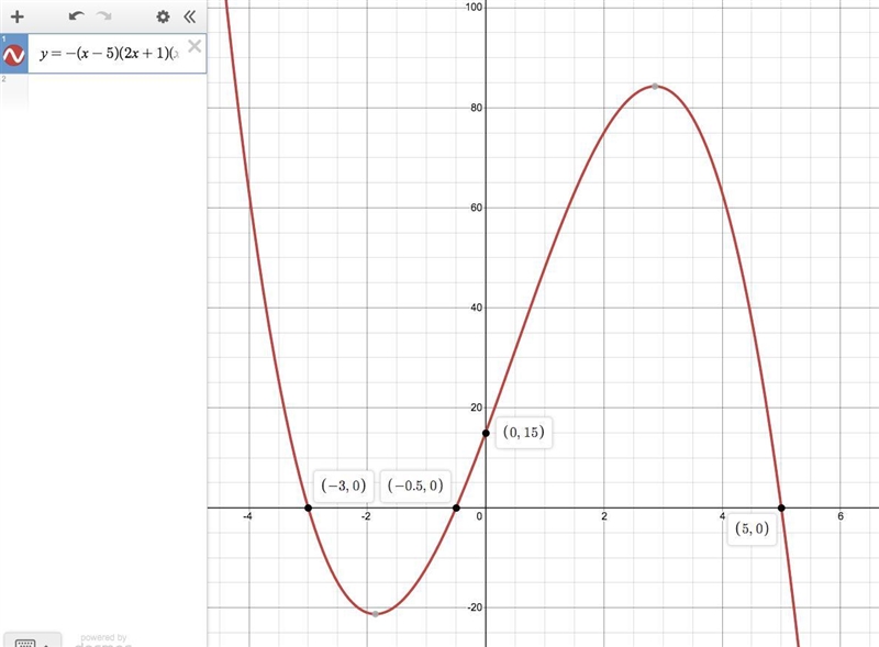 Which of the following equations represents the polynomial function with zeros 5, negative-example-1