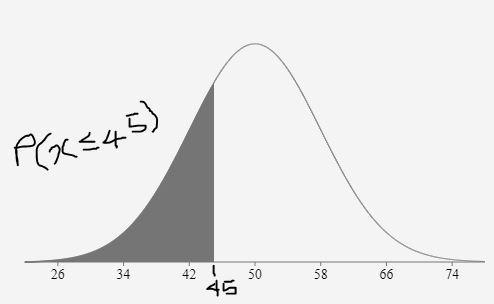 Assume that the random variable X is normally​ distributed, with mean μ=50 and standard-example-1