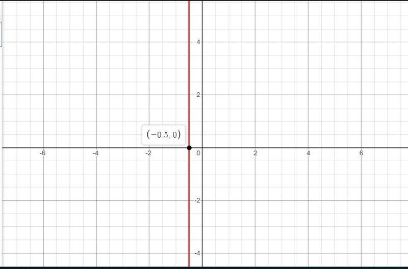 2(x – 3) + 7 = 4(x + 1) – 2-example-1