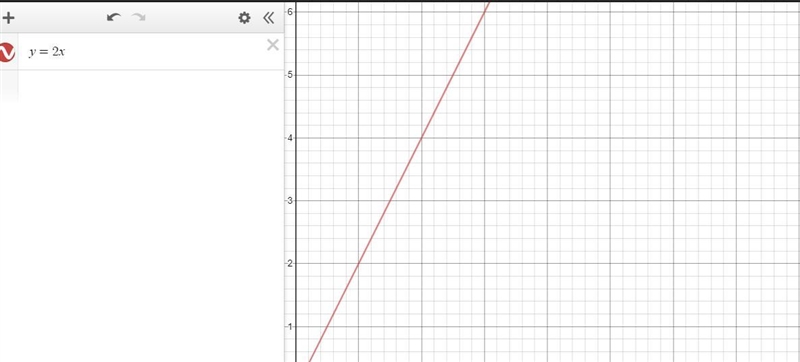 The linear equation y=2x represents the cost y for x pounds of apples.Which ordered-example-1