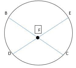 Construct two chords BC and DE that intersect in the interior of a circle at point-example-1