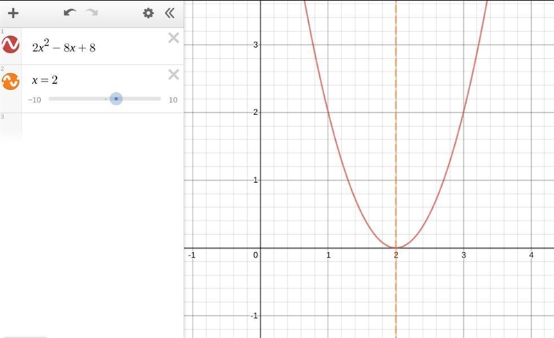 What is the axis of symmetry for f(x) = 2x2 - 8x + 8? Ox = -2 Ox=-3 Ox=3 Ox=2-example-1