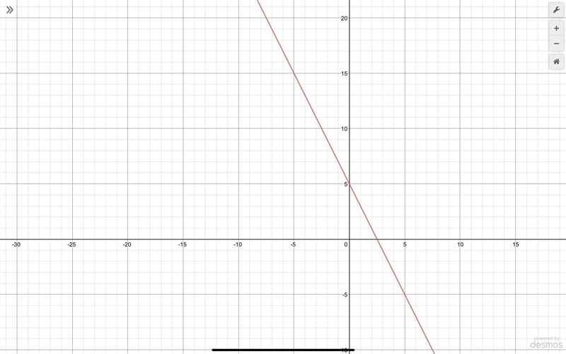 How do you graph 4x+2y=10-example-1