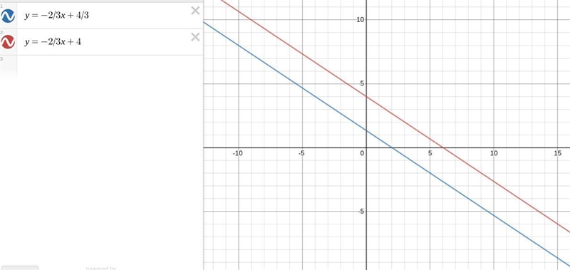 What’s parallel slope of 4x+6y=8-example-1