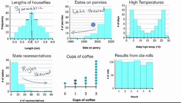 Histogram help!!what is the shape of the distribution?-example-2