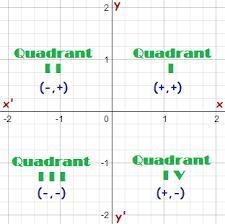 Patrick graphed (shown below) the high temperatures (in °C) that he experienced on-example-2