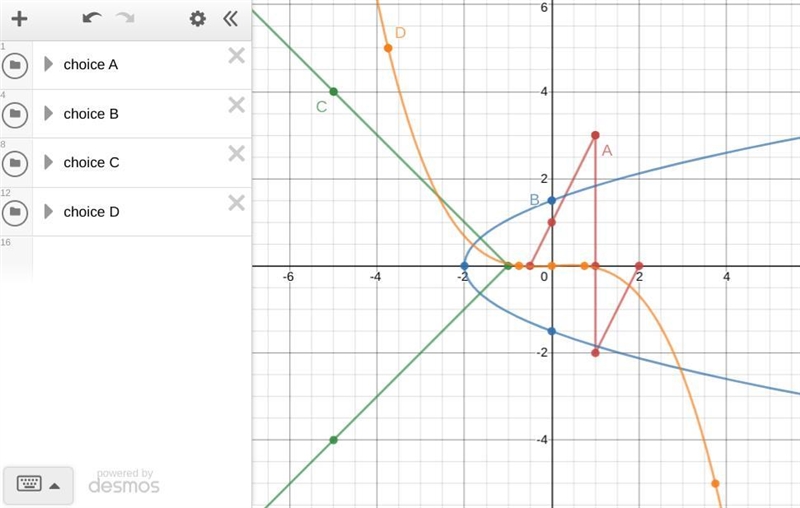 PLEASE HELP!!! Which graph represents a function? On a coordinate plane, a line with-example-1