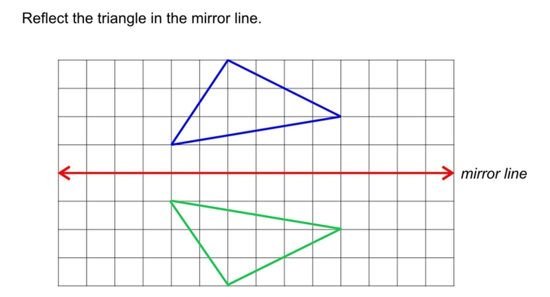 Reflect the triangle in the mirror line-example-1