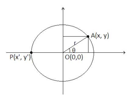 Determine the coordinates of the point on the unit circle corresponding to the given-example-1