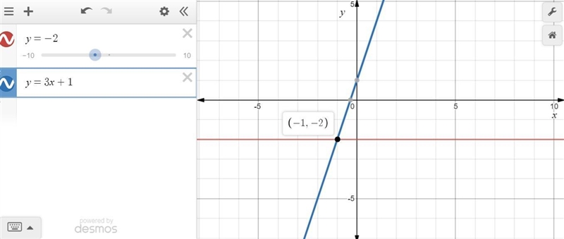 Y=-2 y=3x+1 in graph-example-1