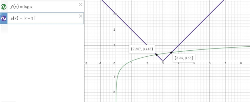 Use technology to approximate the solution(s) to the system of equations to the nearest-example-1