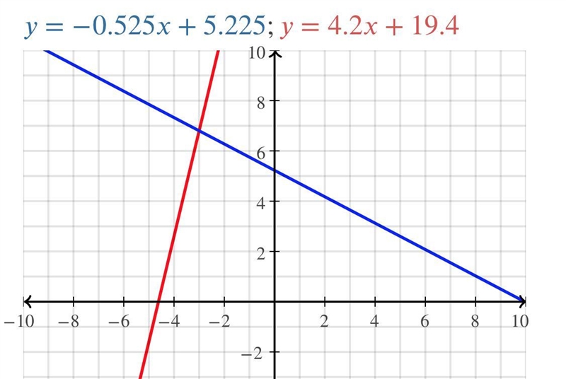 Please help, thanks!!-example-1