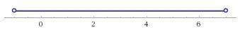 Which graph shows the solution set for |x - 3| < 4?-example-1