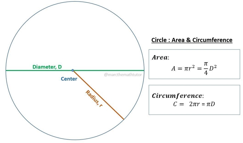 If the radius is 54 what is the circumference-example-1