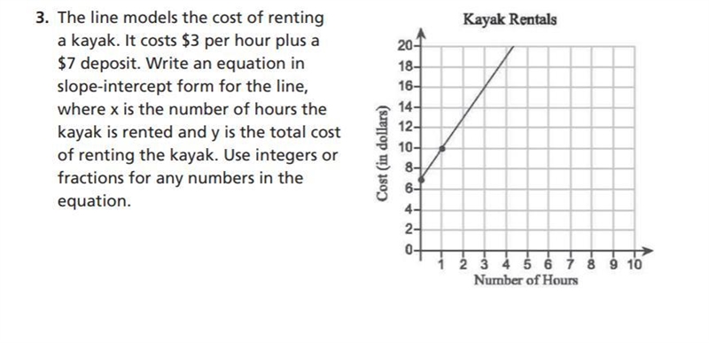 The graph of the line represents the cost of renting a kayak. Write a linear function-example-1