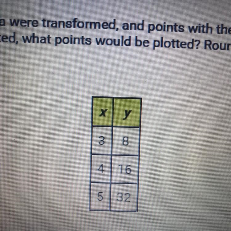 If the following data were transformed, and points with the coordinates (x, log()) were-example-1