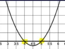 What are the x-intercepts of the parabola? graph of parabola falling from the left-example-1